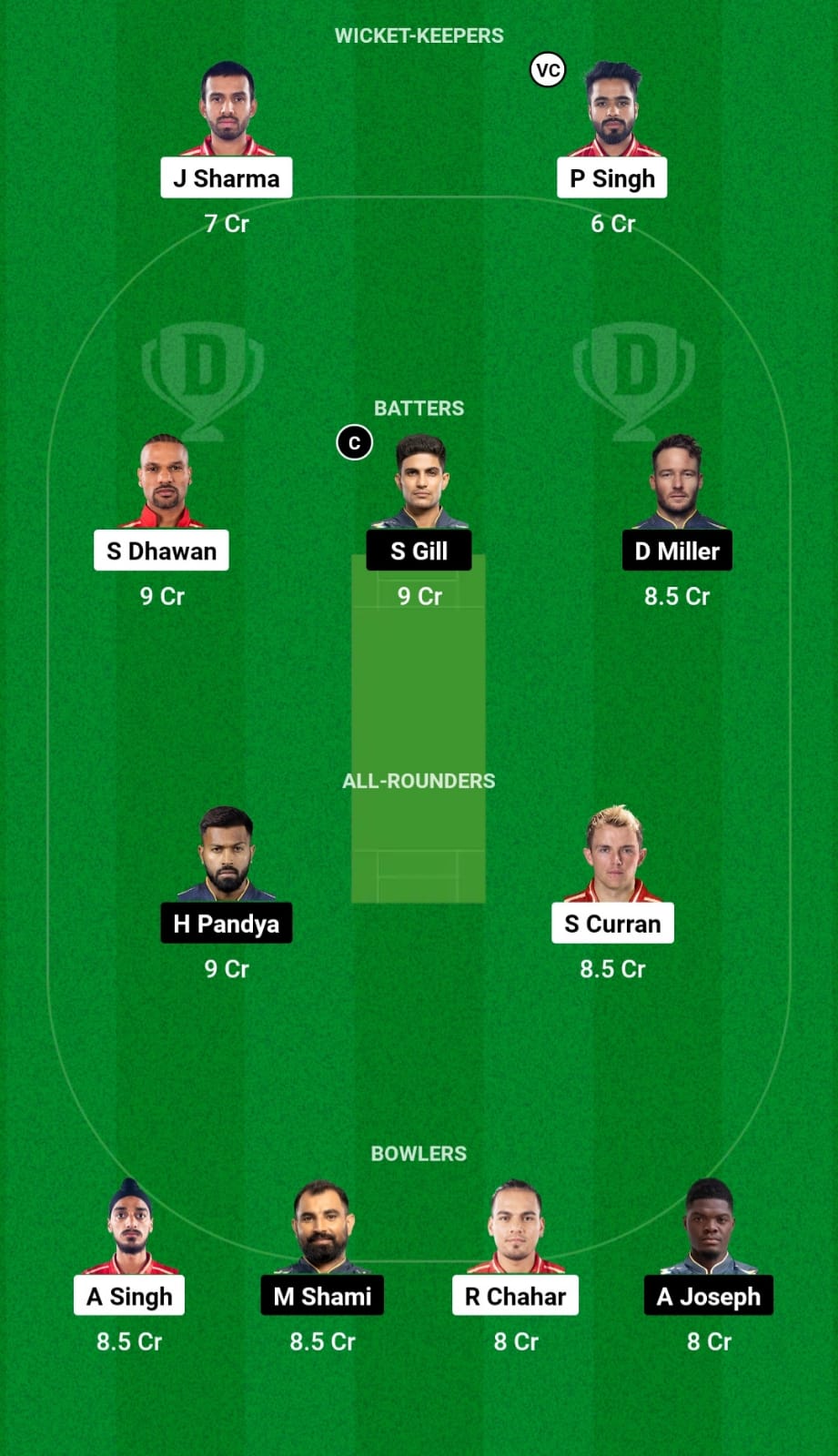 Grand League Dream11 Team Prediction PBKS vs GT