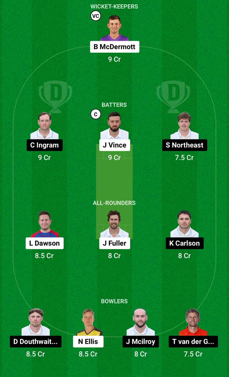 Head-to-Head Dream11 Team Prediction HAM vs GLA