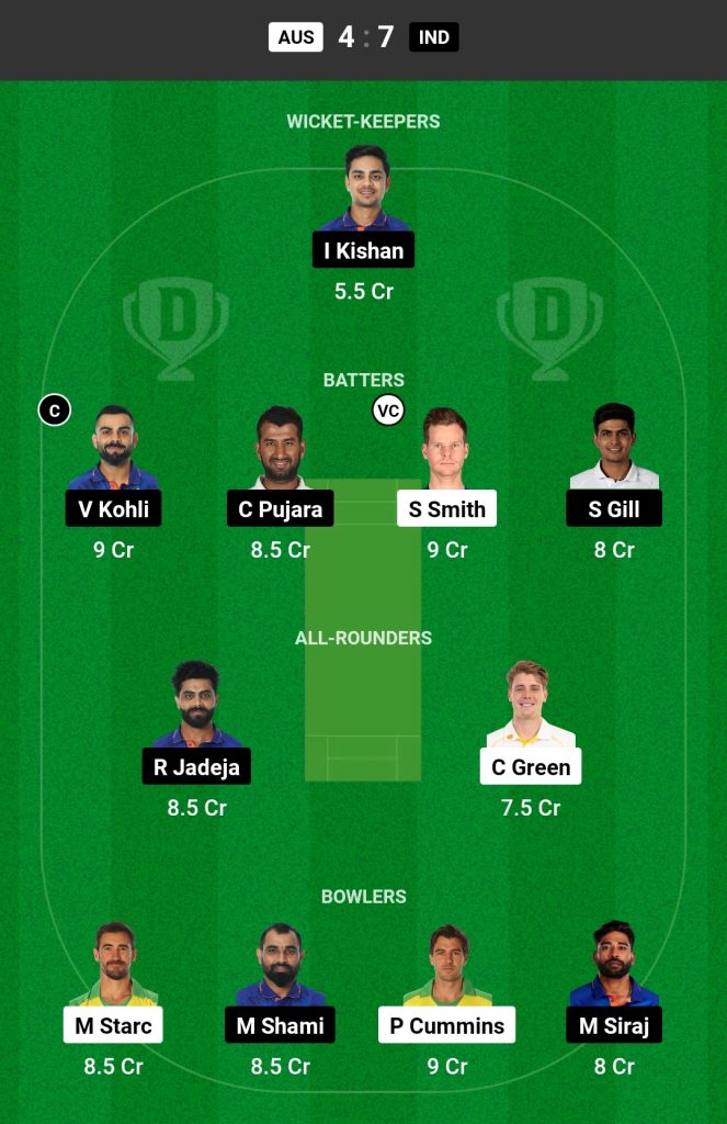 Grand League Dream11 Team Prediction IND vs AUS WTC 2023 Final