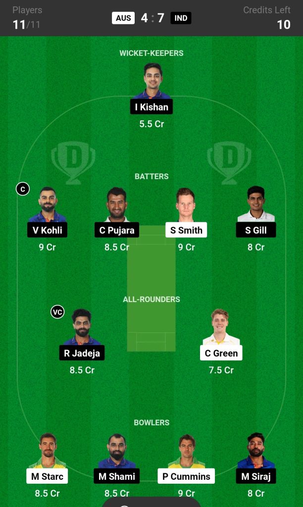 Head-to-Head Dream11 Team Prediction IND vs AUS WTC 2023 Final