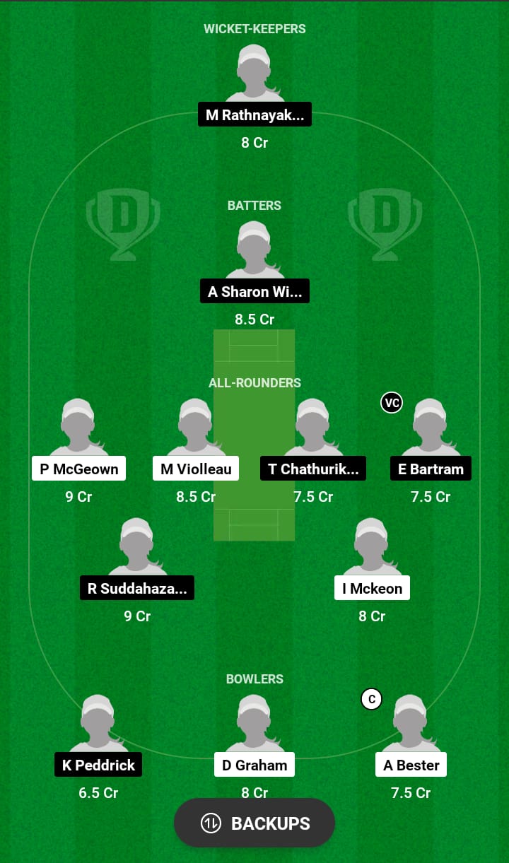 Grand League Dream11 Team Prediction FR-W vs ITA-W 