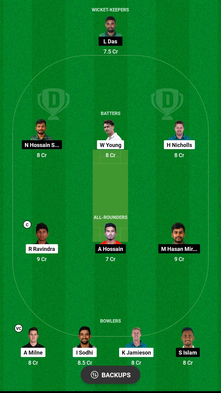 Head to Head Dream11 Team Prediction NZ vs BAN