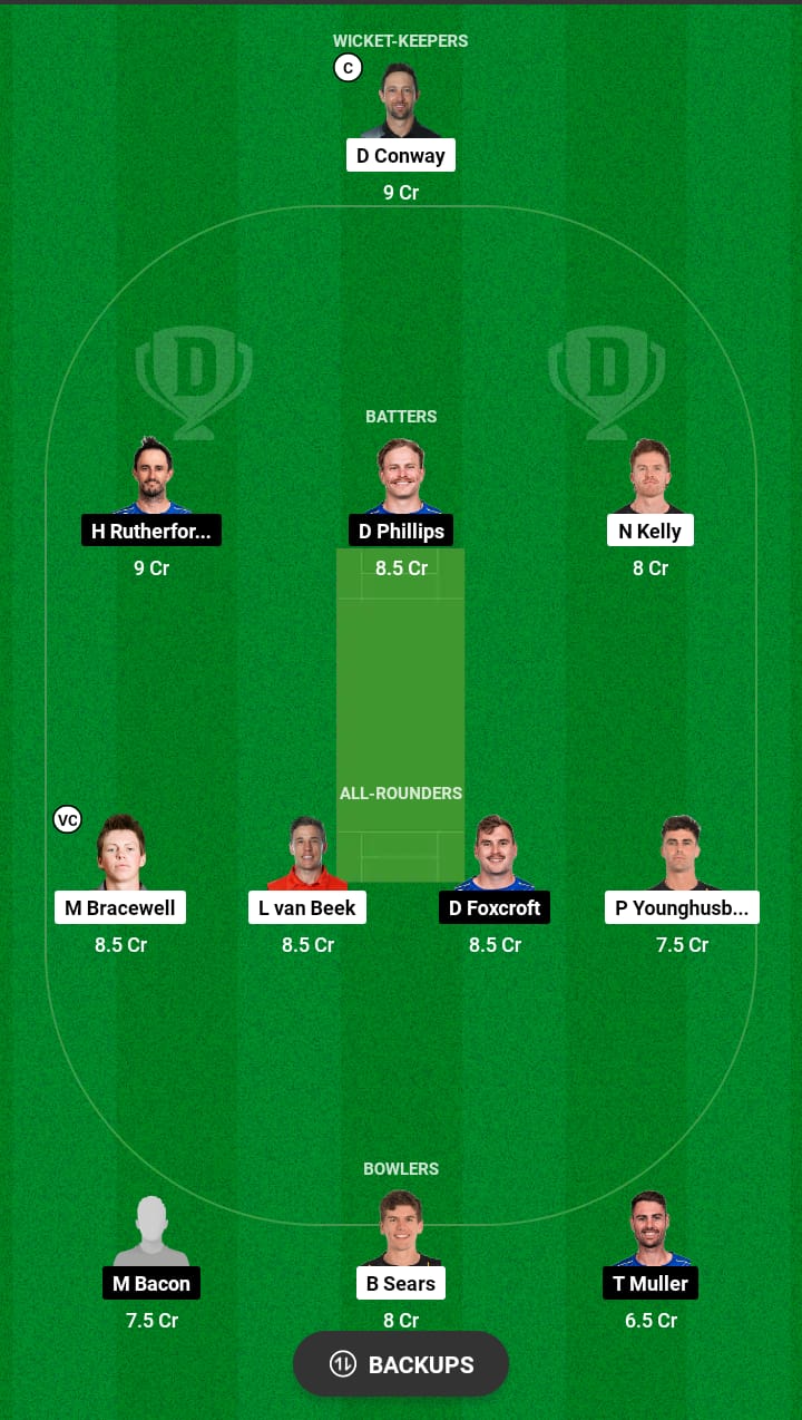 Head to Head Dream11 Team Prediction WF vs OV