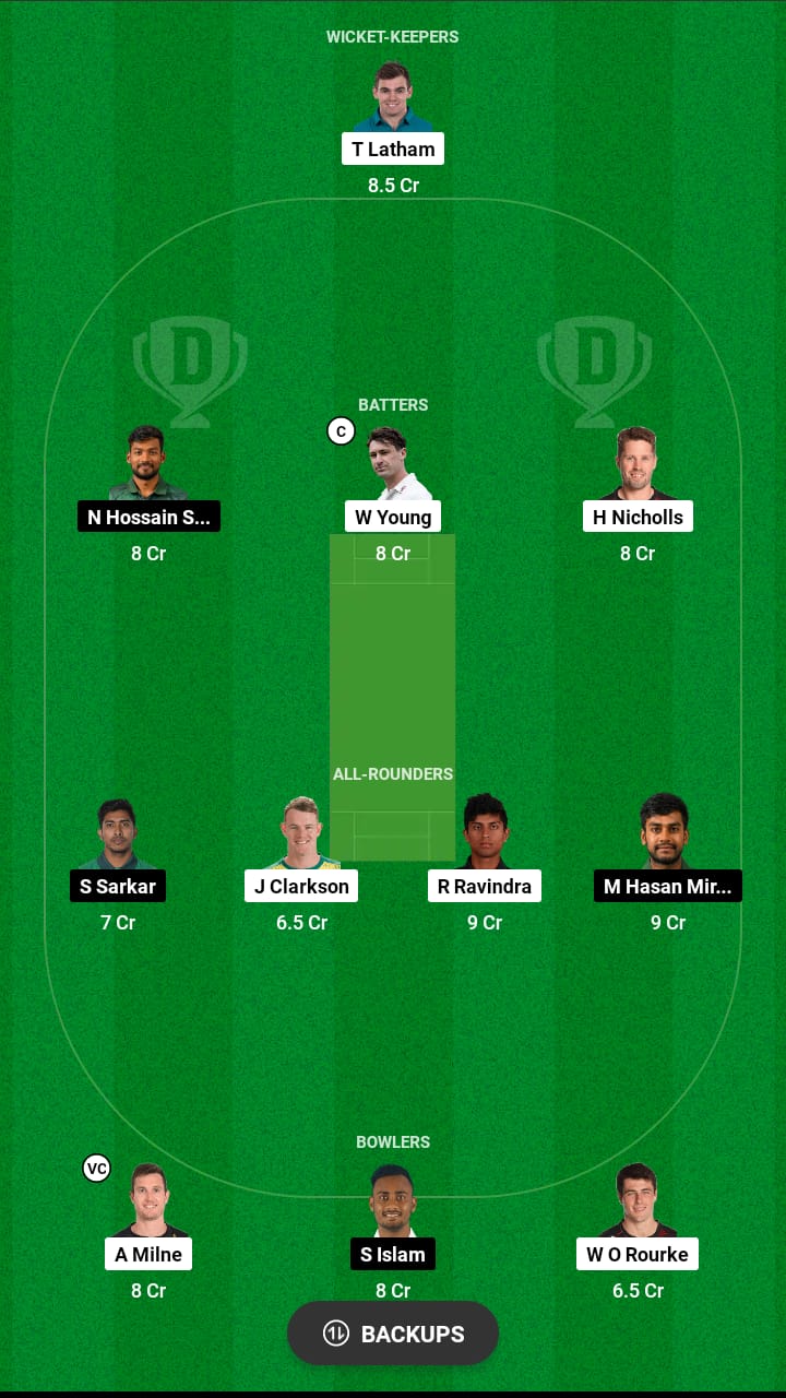 Head to Head Dream11 Team Prediction NZ vs BAN