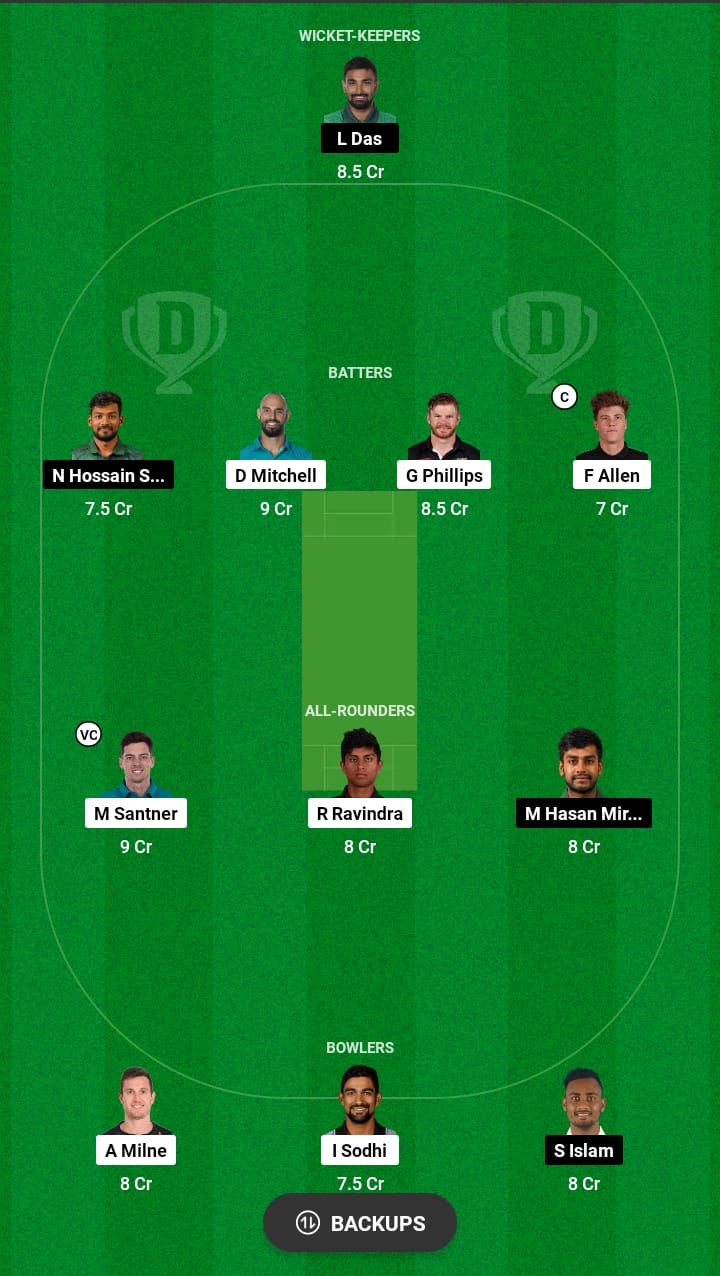 Grand League Dream11 Team Prediction NZ vs BAN