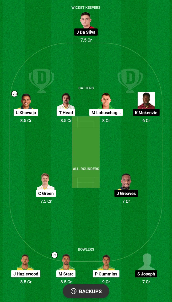 Grand League Dream11 Team Prediction AUS vs WI 