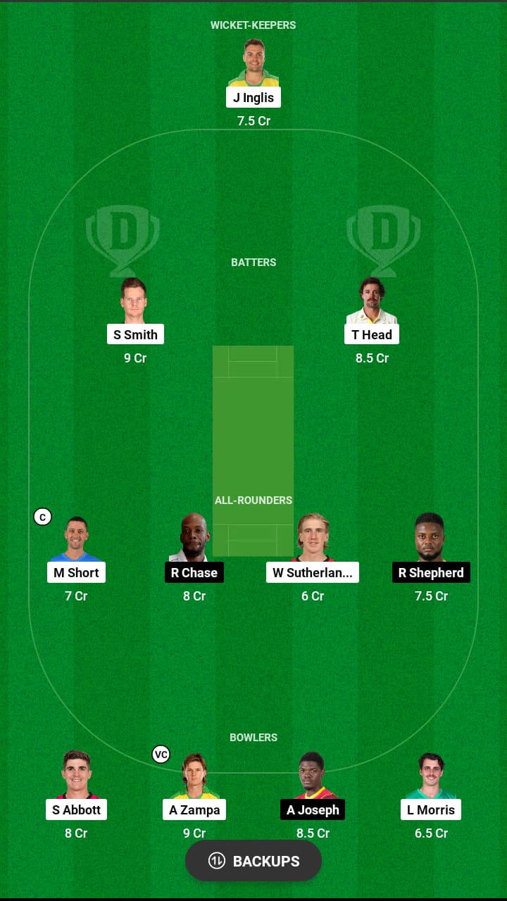 Grand League Dream11 Team Prediction AUS vs WI