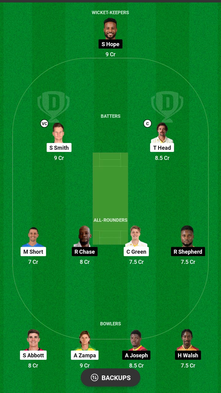 Head to Head Dream11 Team Prediction AUS vs WI