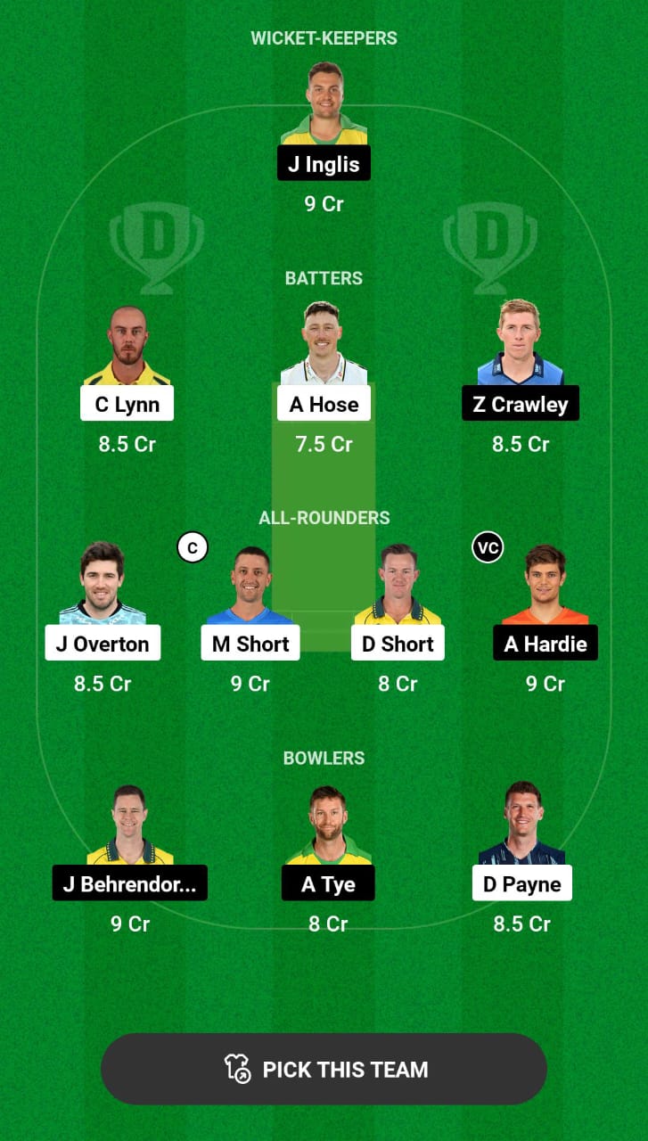 Head-to-Head Dream11 Team Prediction STR vs SCO