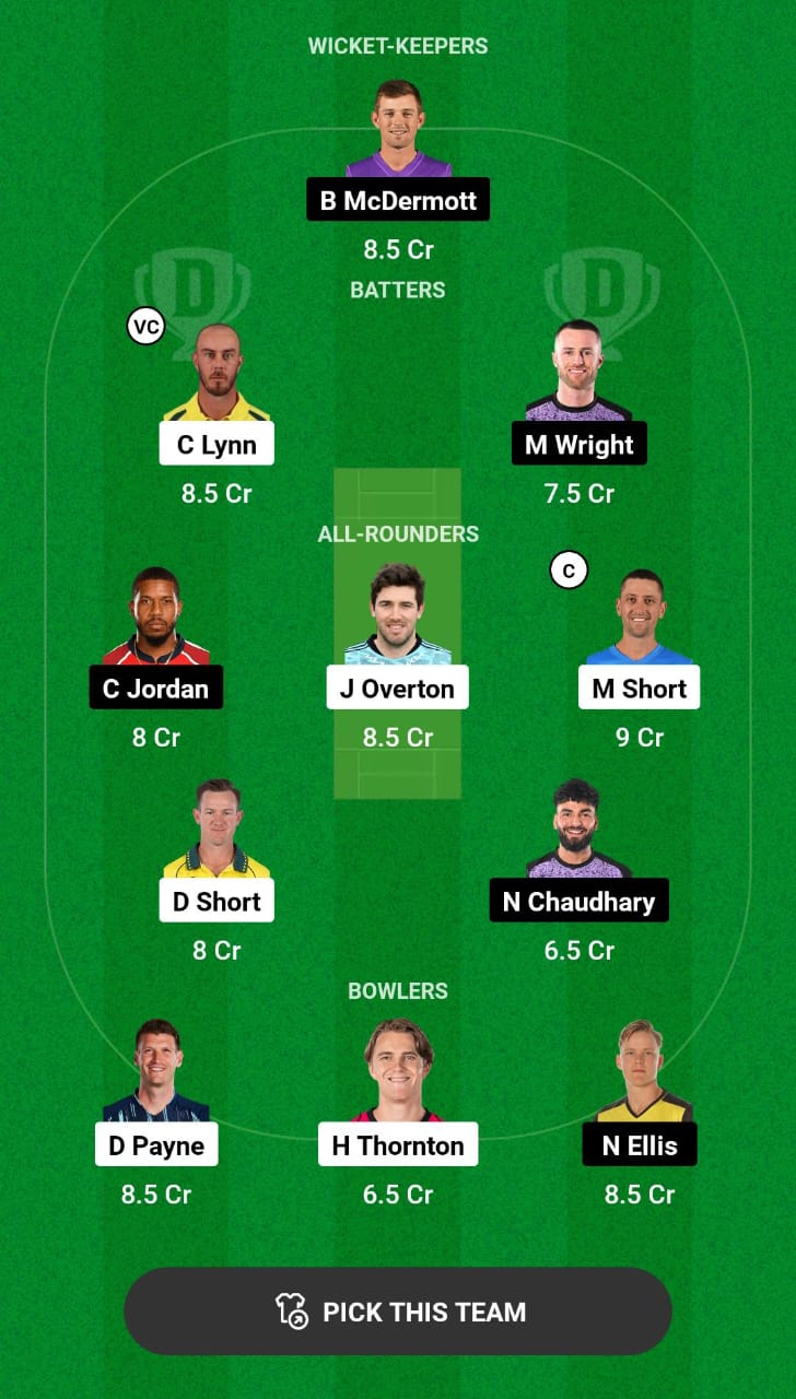 Head-to-Head Dream11 Team Prediction STR vs HUR