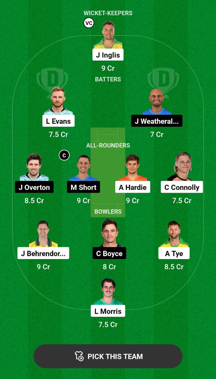 Head-to-Head Dream11 Team Prediction SCO vs STR