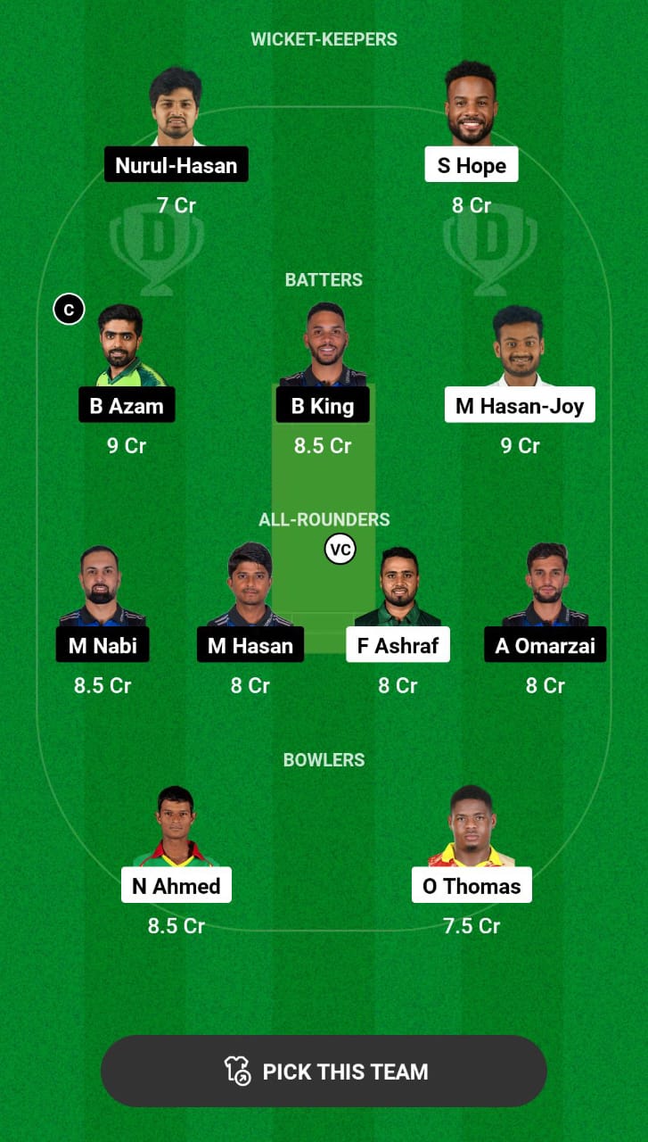 Grand League Dream11 Team Prediction KHT vs RAN