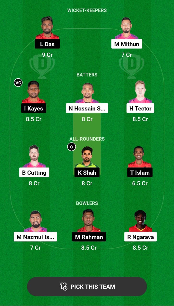 Grand League Dream11 Team Prediction SYL vs COV