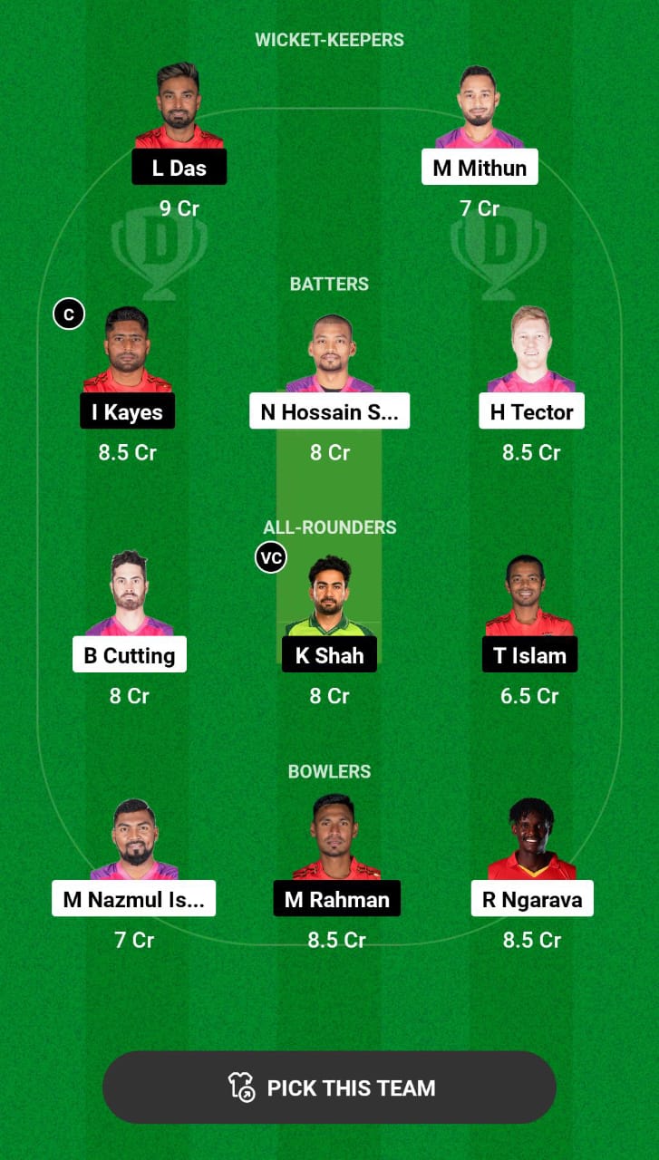 Head-to-Head Dream11 Team Prediction SYL vs COV