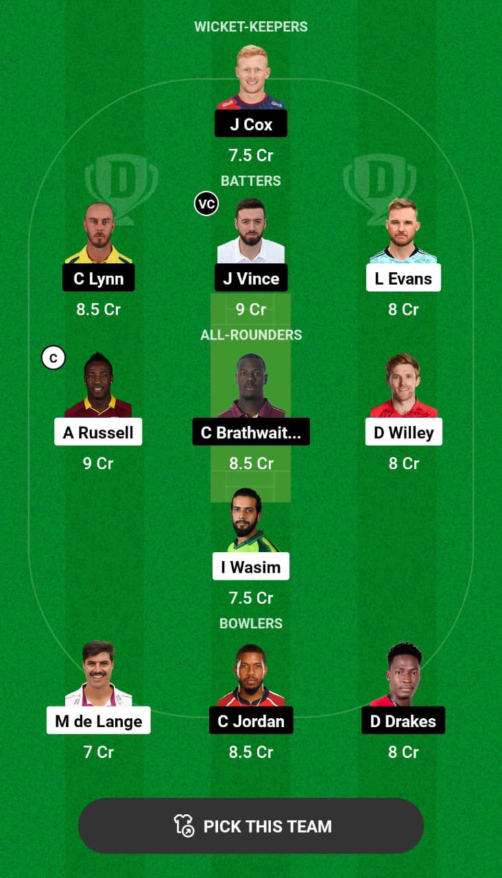 Grand League Dream11 Team Prediction ABD vs GUL