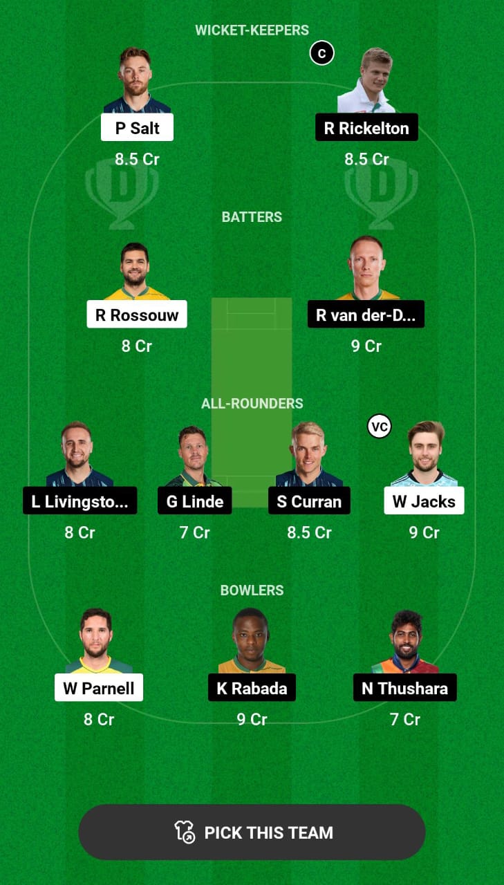 Head-to-Head Dream11 Team Prediction PRC vs MICT