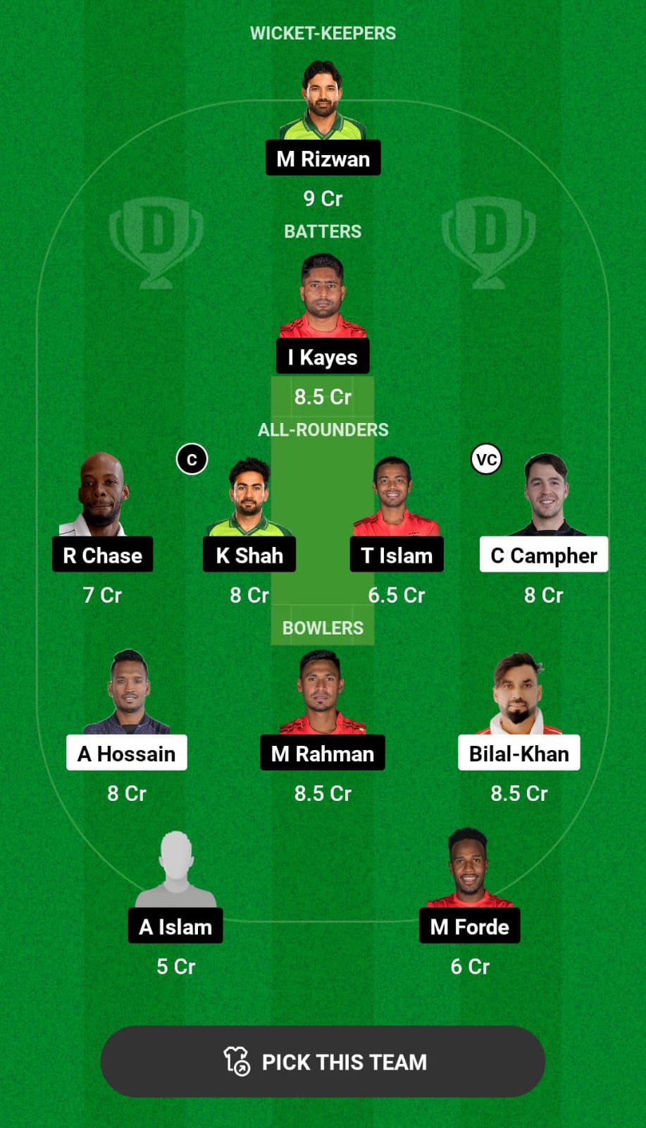 Head-to-Head Dream11 Team Prediction CCH vs COV