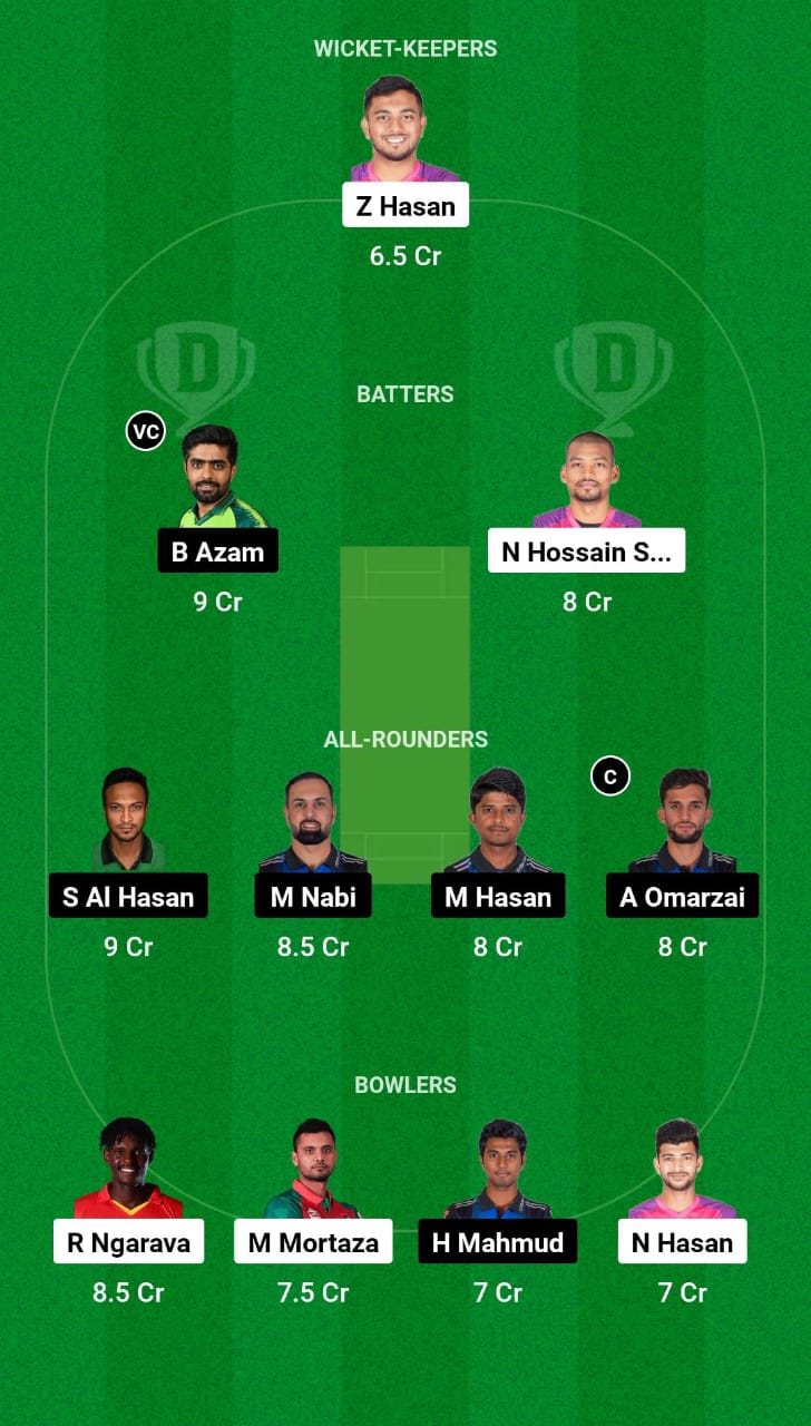 Grand League Dream11 Team Prediction SYL vs RAN