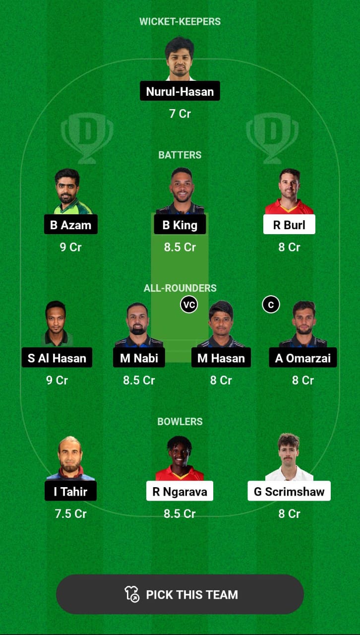 Head-to-Head Dream11 Team Prediction SYL vs RAN