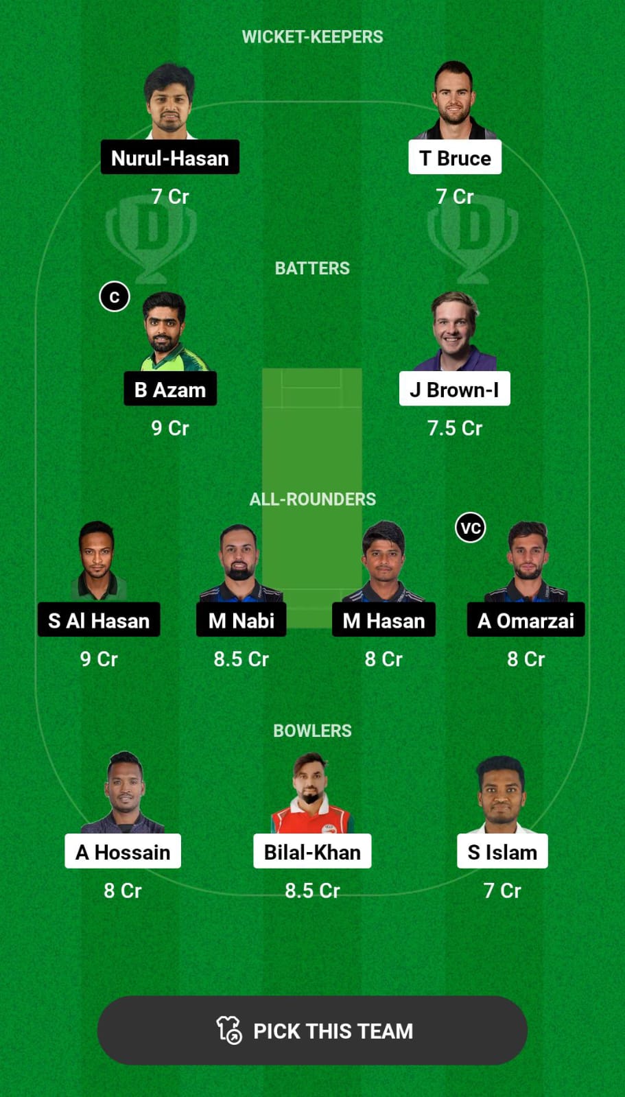 Grand League Dream11 Team Prediction CCH vs RAN