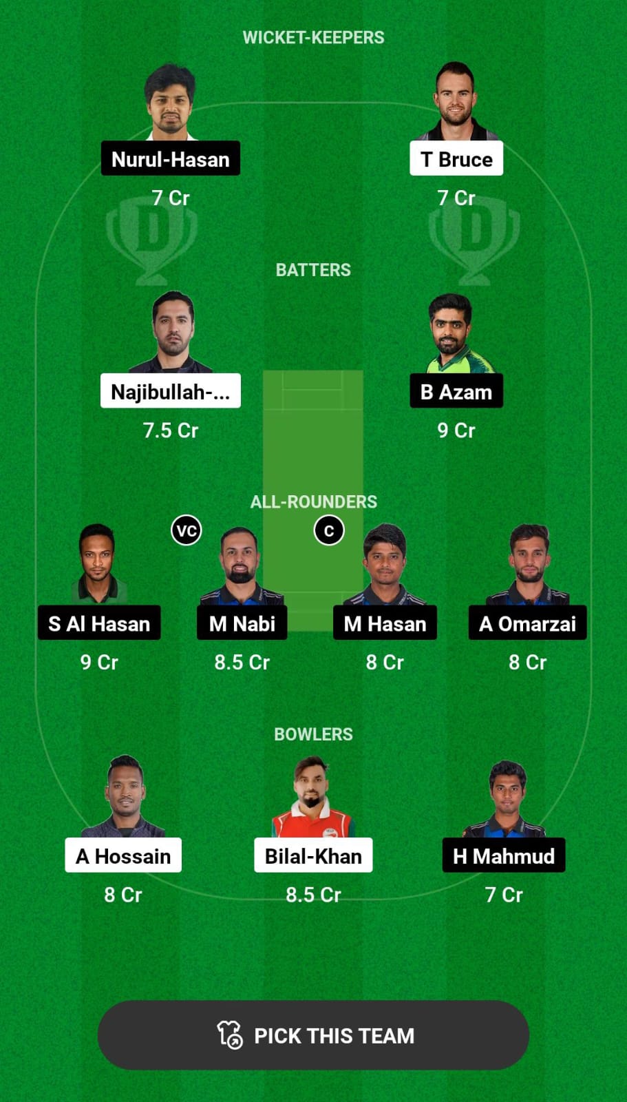 Head-to-Head Dream11 Team Prediction CCH vs RAN