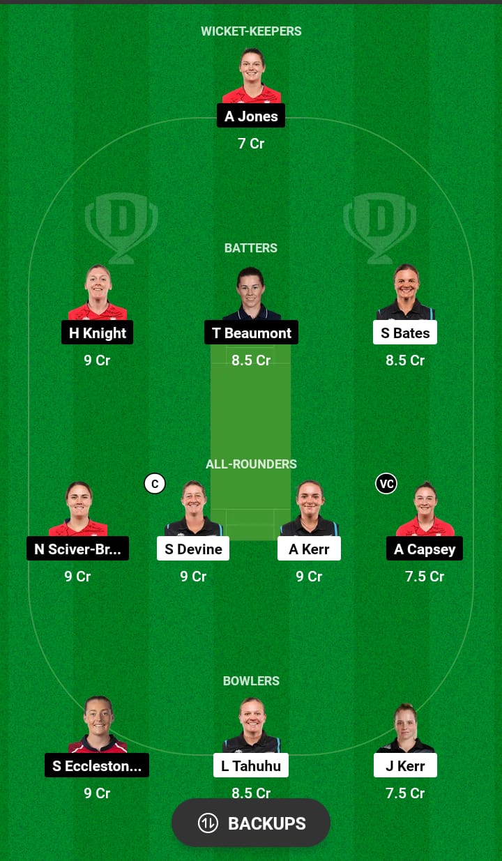 NZ-W vs EN-W Dream11 Prediction 