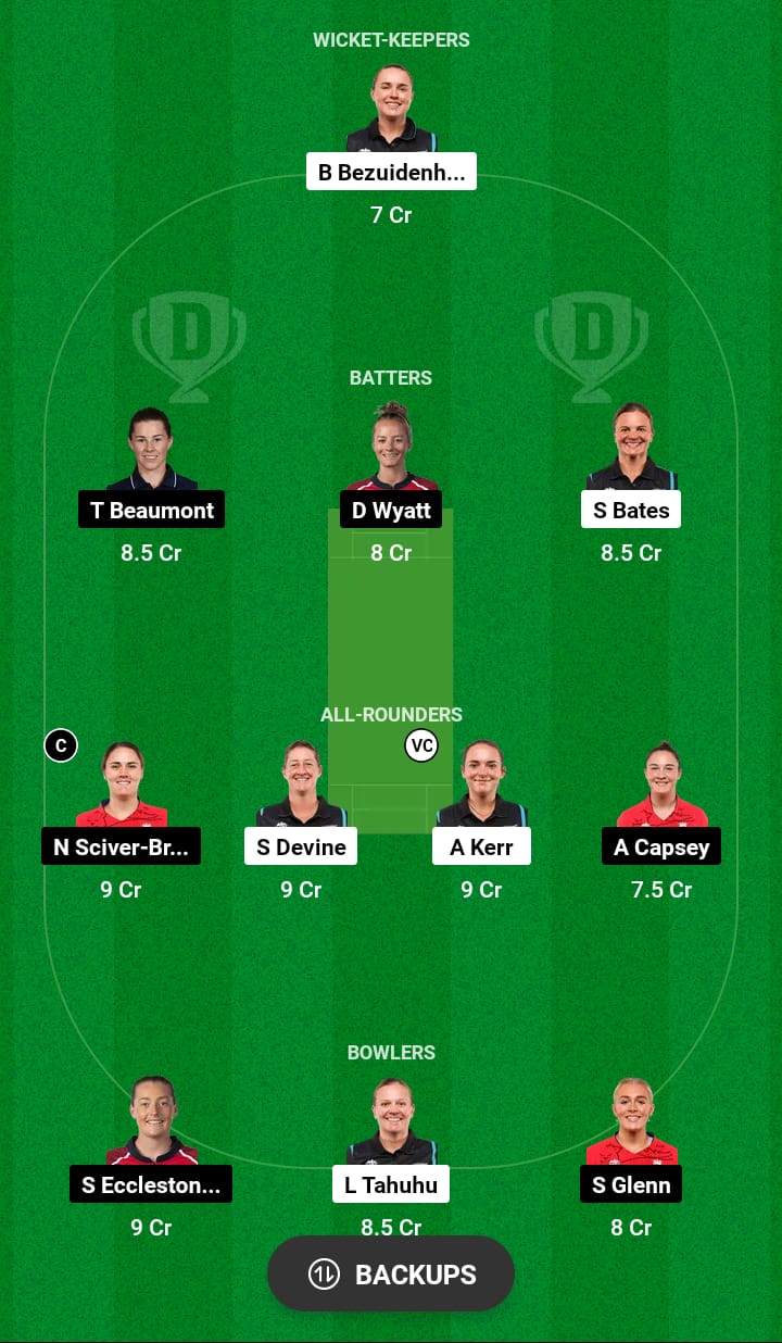 NZ-W vs EN-W Dream11 Prediction 