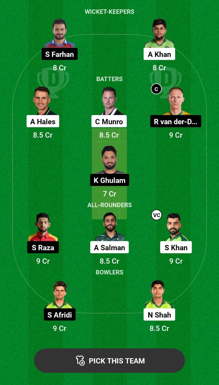 Head-to-Head Dream11 Team Prediction ISL vs LAH