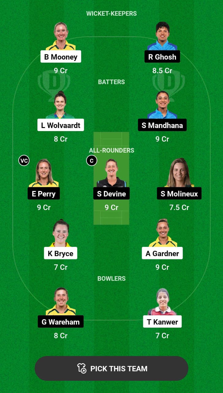 Head-to-Head Dream11 Team Prediction GUJ-W vs BAN-W