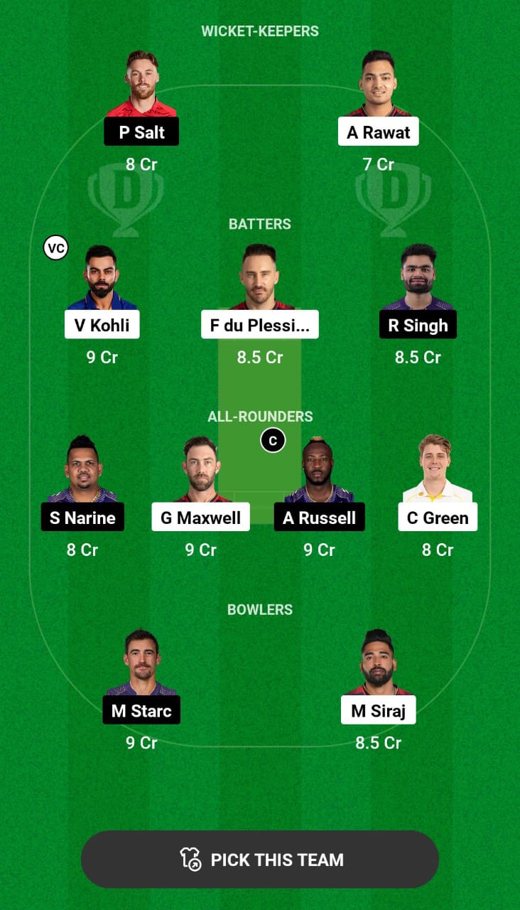 RCB vs KKR Dream11 Prediction Grand League
