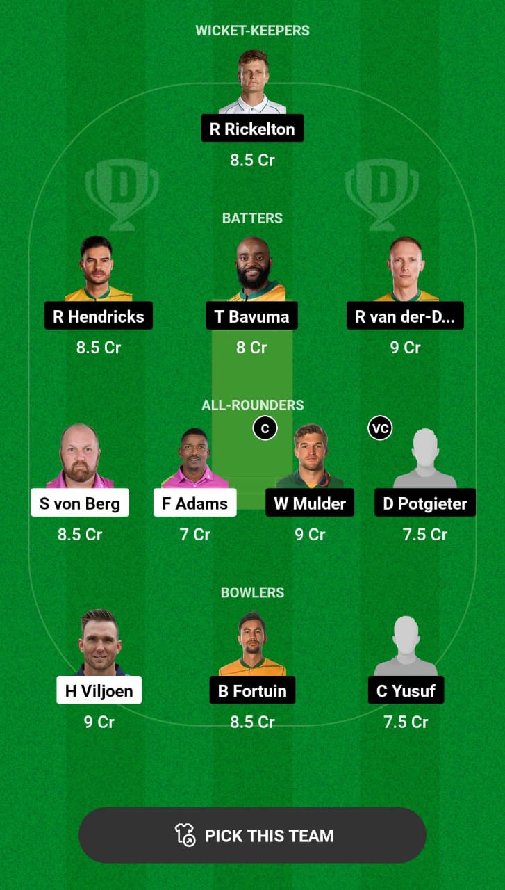 ROC vs LIO Dream11 Prediction Grand League