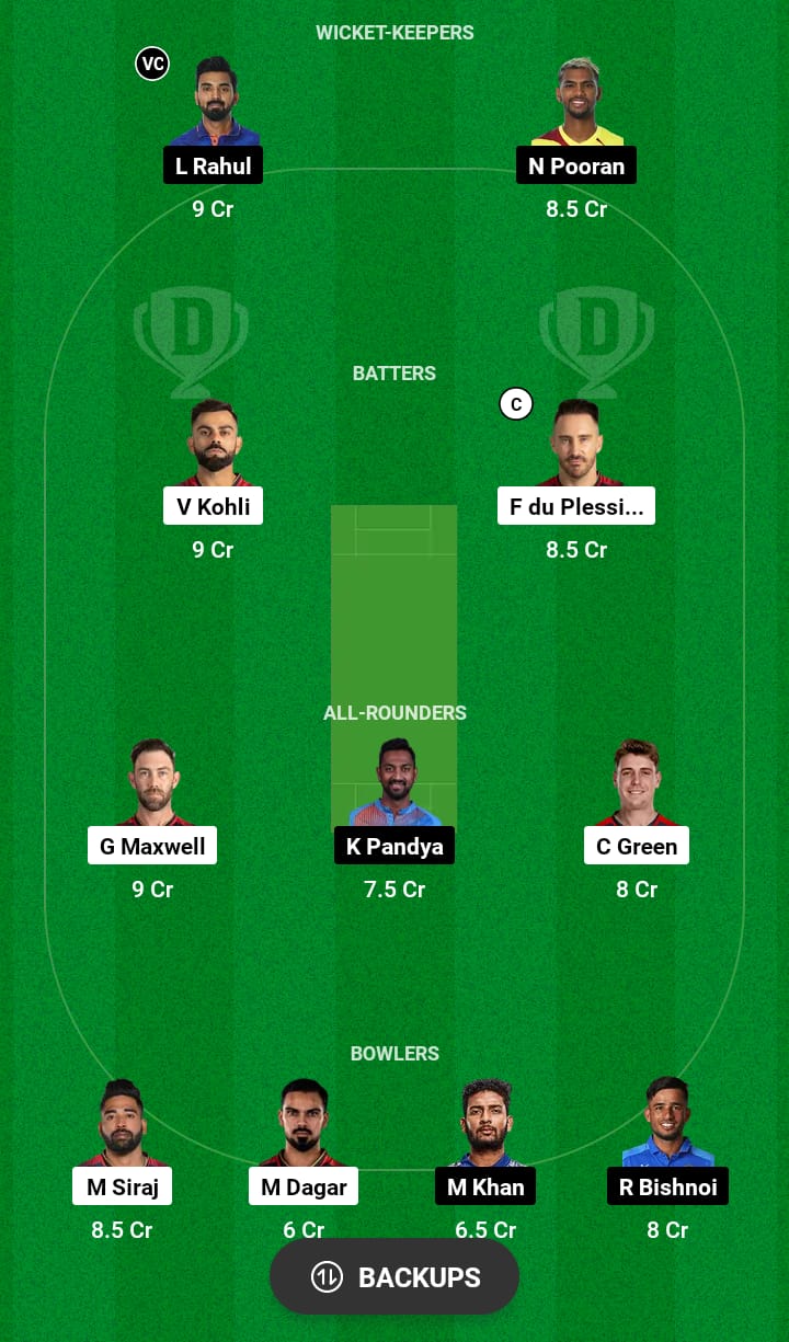 RCB vs LSG Dream11 Prediction 