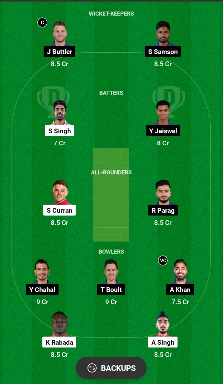 PBKS vs RR Dream11 Prediction 