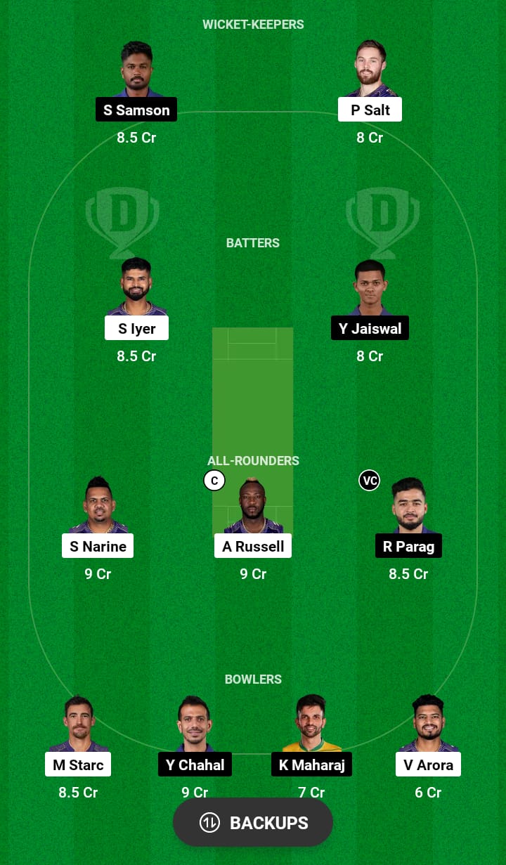 KKR vs RR Dream11 Prediction 