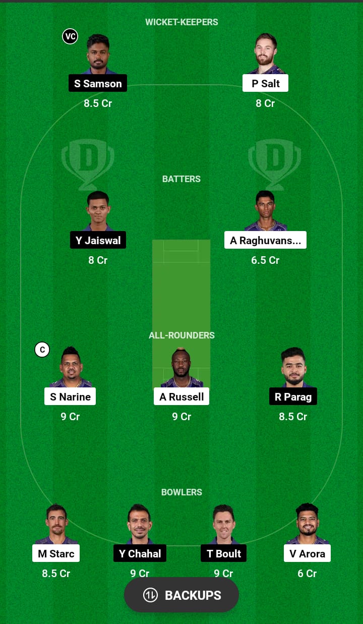 KKR vs RR Dream11 Prediction 