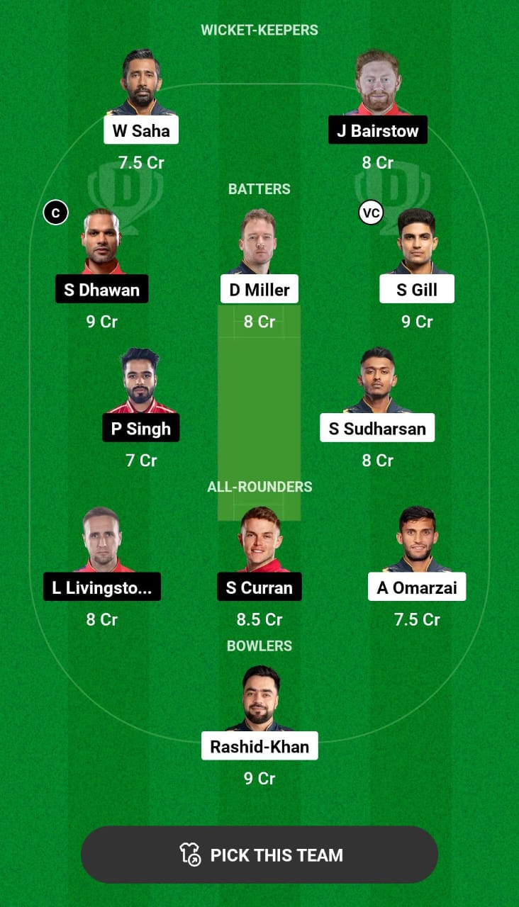 GT vs PBKS Dream11 Prediction