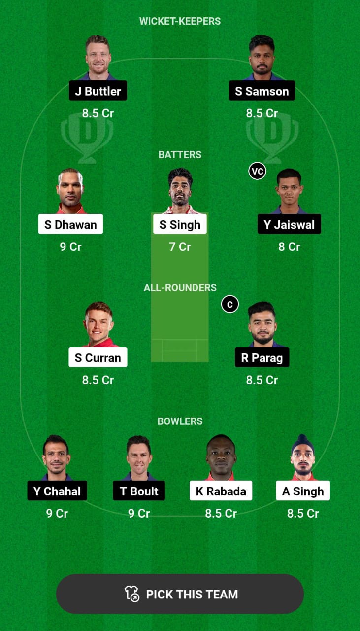 PBKS vs RR Dream11 Prediction