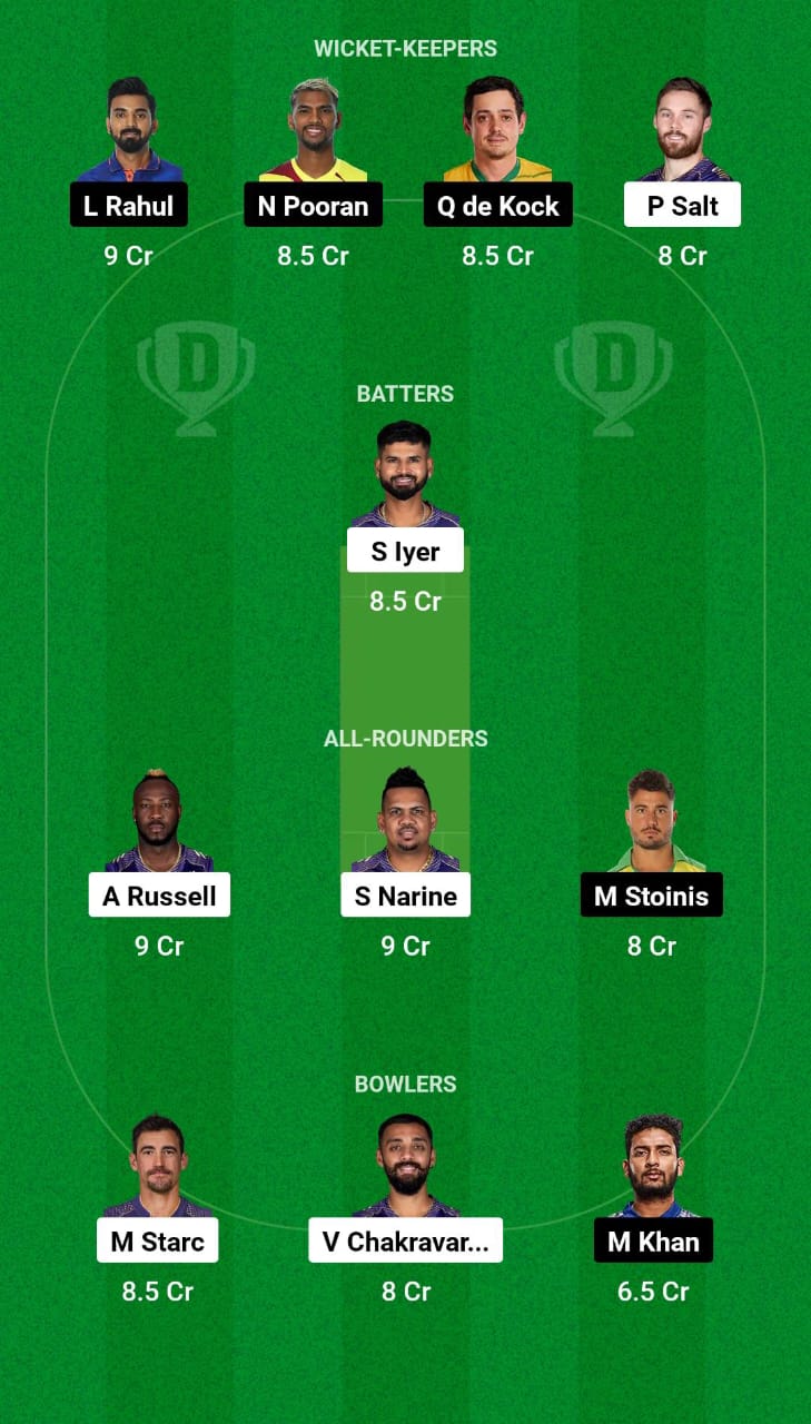 KKR vs LSG Dream11 Prediction