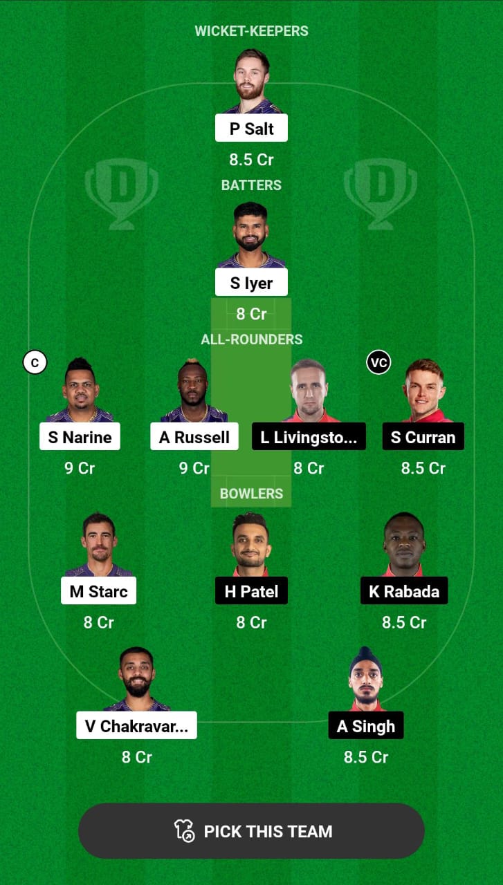 KKR vs PBKS Dream11 Prediction
