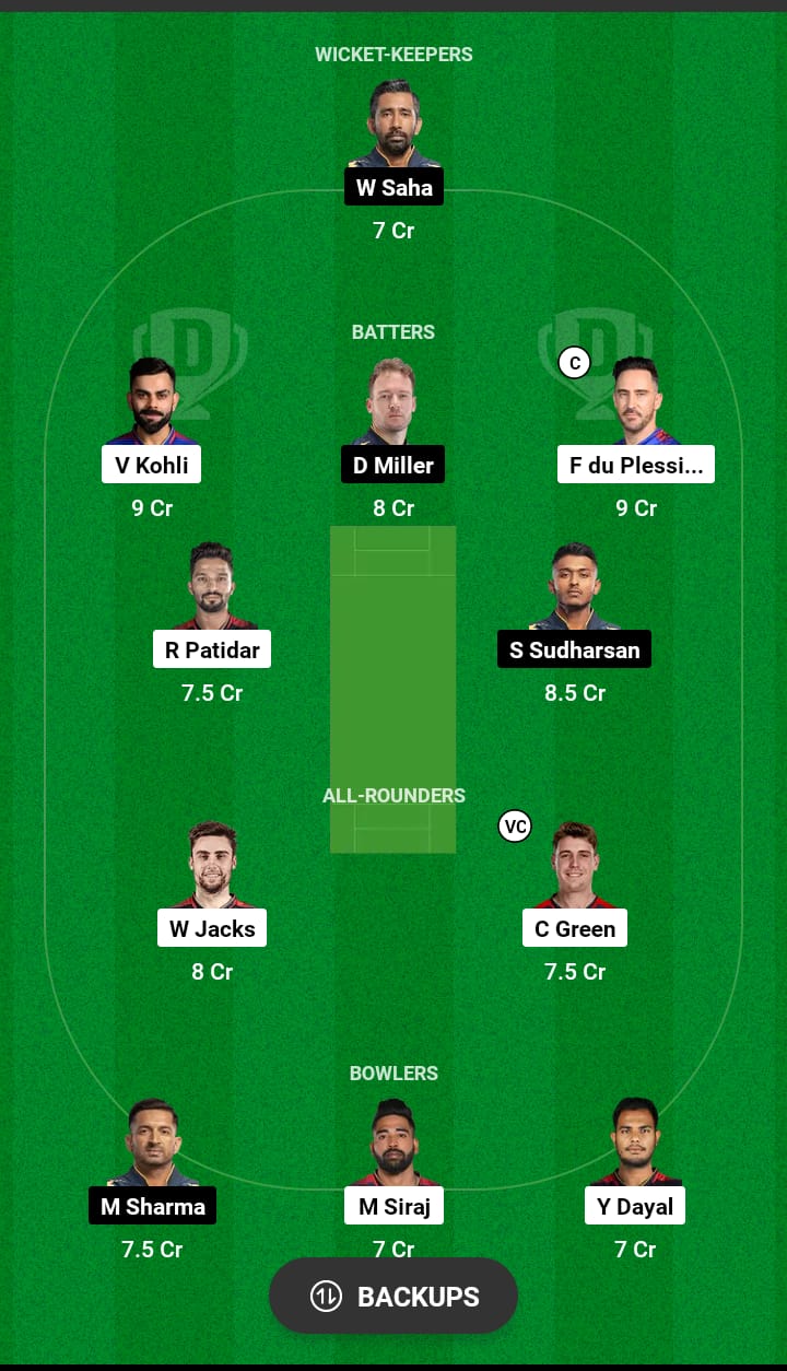 RCB vs GT Dream11 Prediction 