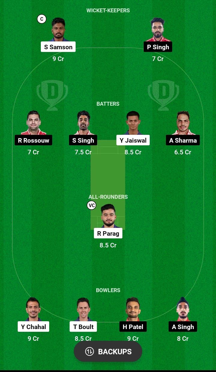 RR vs PBKS Dream11 Prediction 