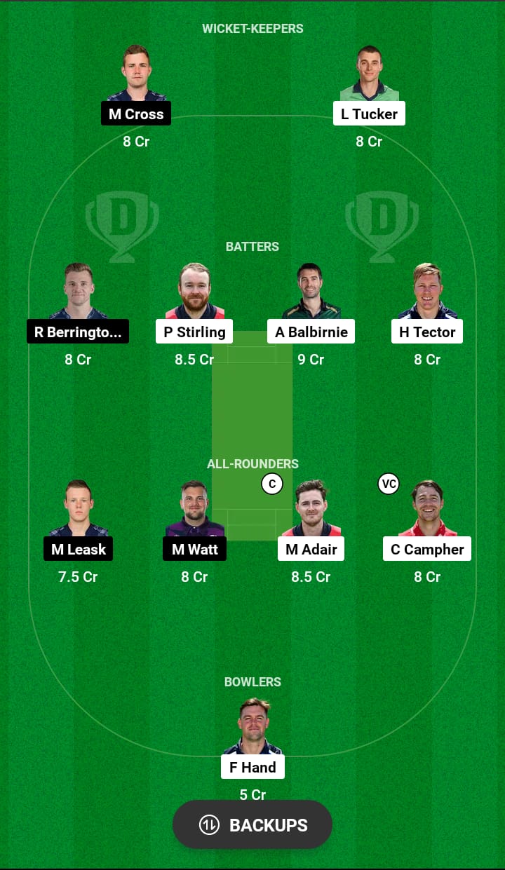 IRE vs SCO Dream11 Prediction 