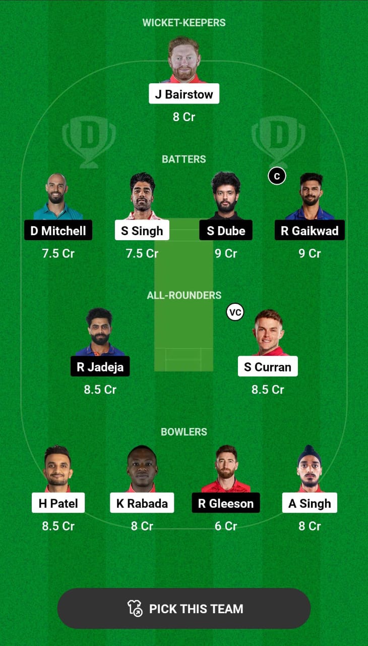 PBKS vs CSK Dream11 Prediction
