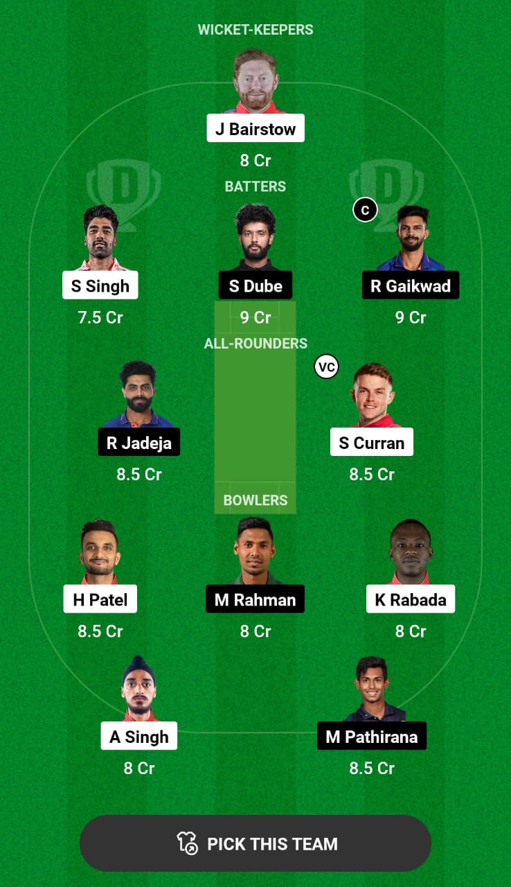 PBKS vs CSK Dream11 Prediction
