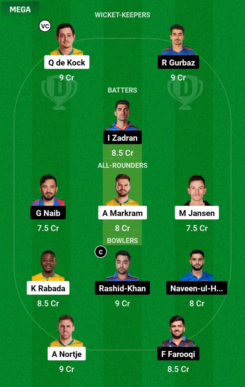 SA vs AFG WC Dream11 Prediction
