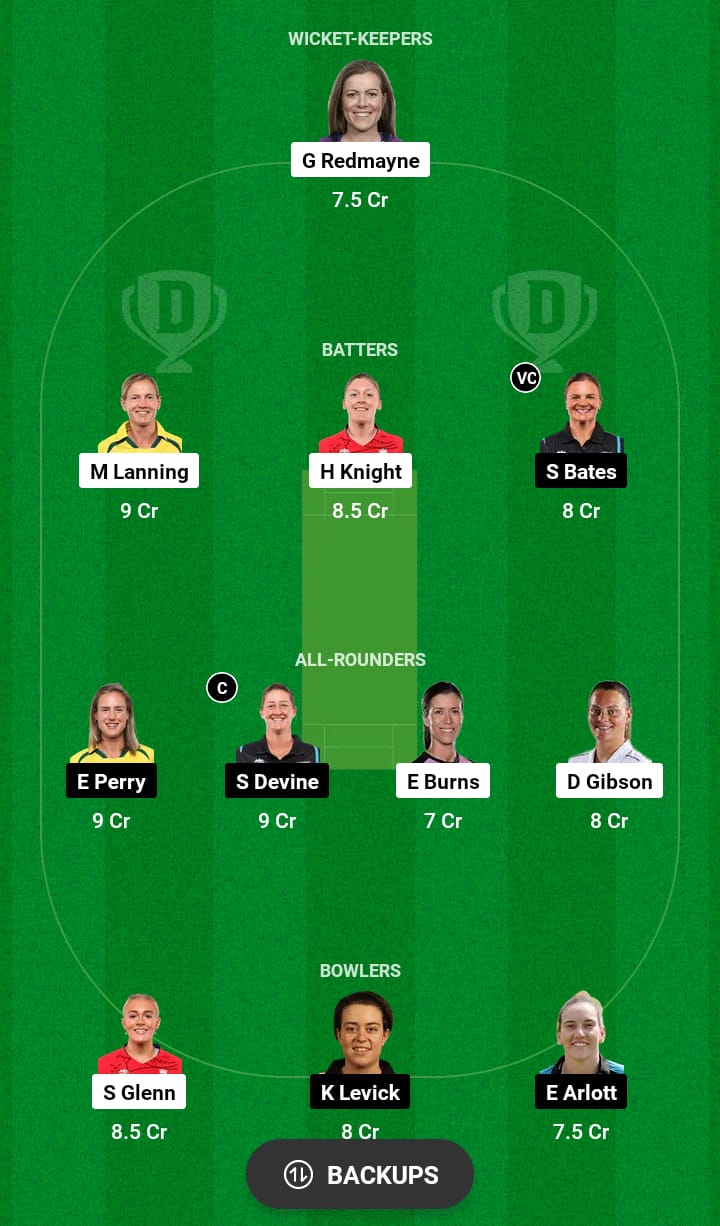 LNS-W vs BPH-W Dream11 Prediction 