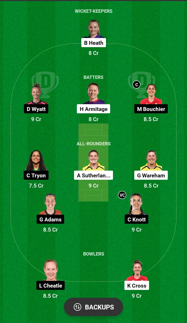 Grand League Dream11 Team Prediction NOS-W vs SOB-W 