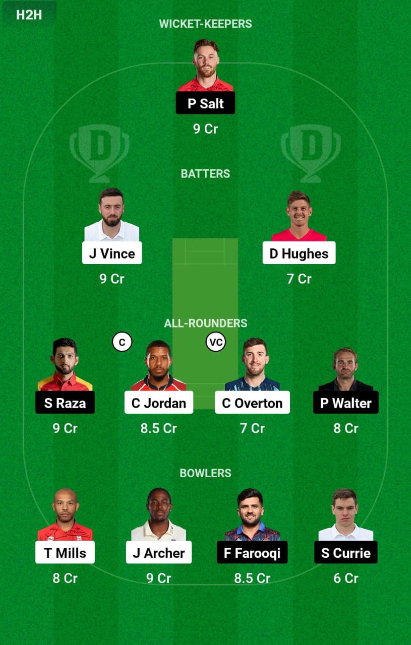 Head-to-Head Dream11 Team Prediction SOB vs MNR