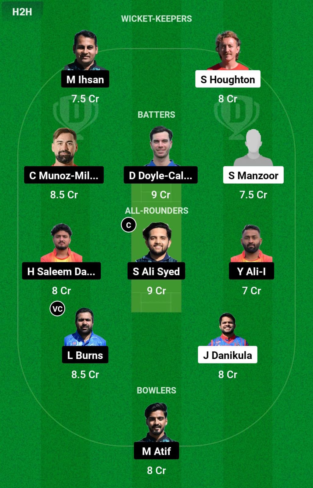 Head-to-Head Dream11 Team Prediction CRO vs SPA