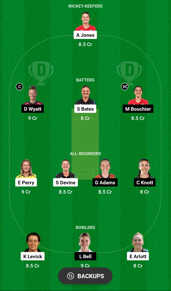 BPH-W vs SOB-W Dream11 Prediction 